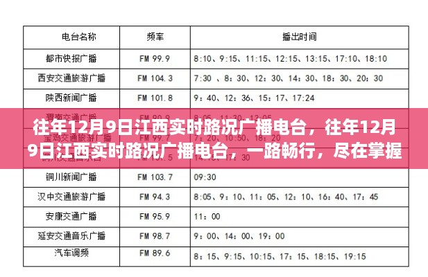 往年12月9日江西實(shí)時(shí)路況播報(bào)，一路暢行，路況盡在掌握