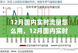 12月國內(nèi)實時流量怎么用，12月國內(nèi)實時流量的運用與影響，時代的數(shù)字洪流