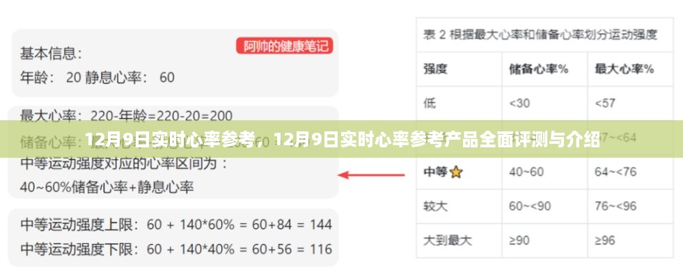 12月9日實(shí)時(shí)心率參考產(chǎn)品全面評(píng)測(cè)與介紹，心率監(jiān)測(cè)的新選擇