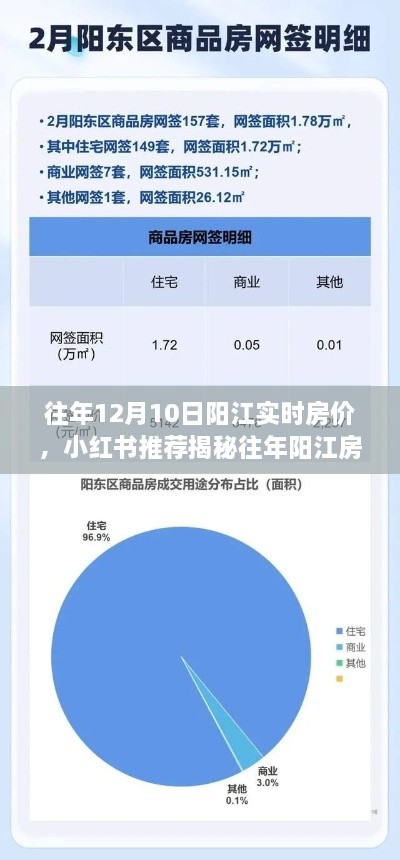 揭秘往年陽江房?jī)r(jià)走勢(shì)，12月10日實(shí)時(shí)房?jī)r(jià)報(bào)告與小紅書推薦