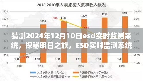 探秘明日之旅，ESD實(shí)時監(jiān)測系統(tǒng)引領(lǐng)走進(jìn)自然懷抱的明日科技展望（2024年預(yù)測）