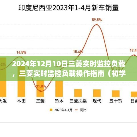 三菱實時監(jiān)控負載操作指南，初學者與進階用戶適用（2024年最新版）