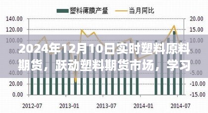 躍動塑料期貨市場，學(xué)習(xí)變化，自信閃耀，掌握未來之路的實(shí)時策略（2024年12月10日）