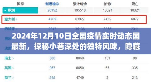 疫情陰霾下的一抹亮色，特色小店故事與全國疫情實(shí)時動態(tài)圖最新資訊