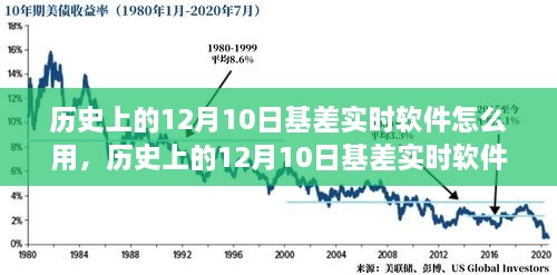 歷史上的12月10日基差實時軟件全面評測與使用指南，軟件功能、使用方法詳解