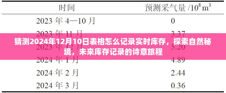 未來庫存記錄的詩意旅程，探索自然秘境，預測與記錄2024年實時庫存表格猜想