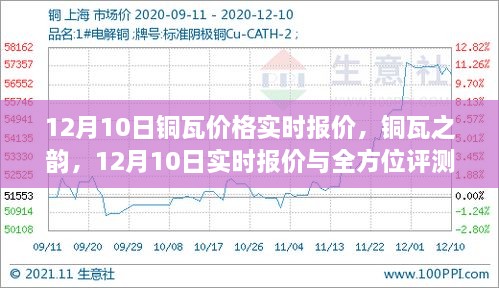 銅瓦之韻，銅瓦實時報價與全方位評測（12月10日）