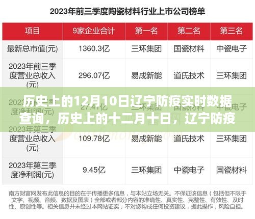 歷史上的十二月十日，遼寧防疫數(shù)據(jù)背后的故事與啟示，實(shí)時(shí)數(shù)據(jù)查詢揭示防疫啟示錄