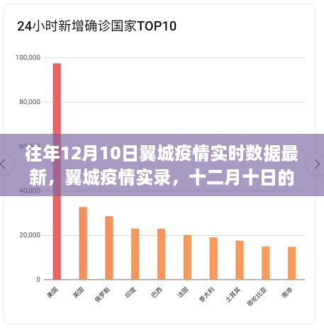 往年12月10日翼城疫情實(shí)錄，數(shù)據(jù)回顧與影響分析