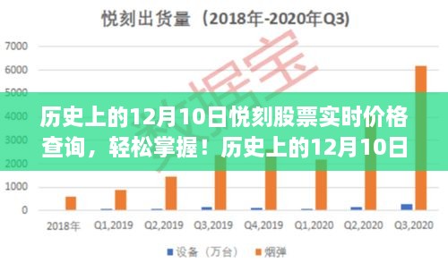 歷史上的12月10日悅刻股票實時價格查詢全攻略，輕松掌握股票動態(tài)，適用于初學者與進階用戶！