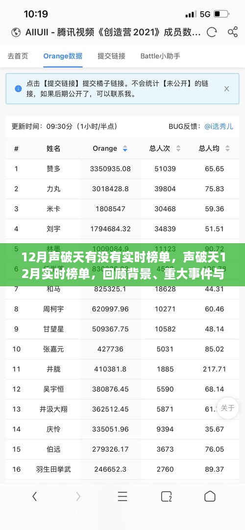 聲破天12月實時榜單回顧，音樂產業(yè)變革與重大事件影響下的榜單動態(tài)