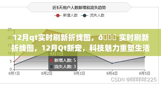 科技魅力重塑生活體驗，Qt實時刷新折線圖，引領(lǐng)新潮流！