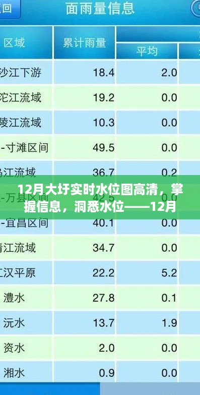 掌握大圩水位動態(tài)，12月實時水位圖高清查詢指南