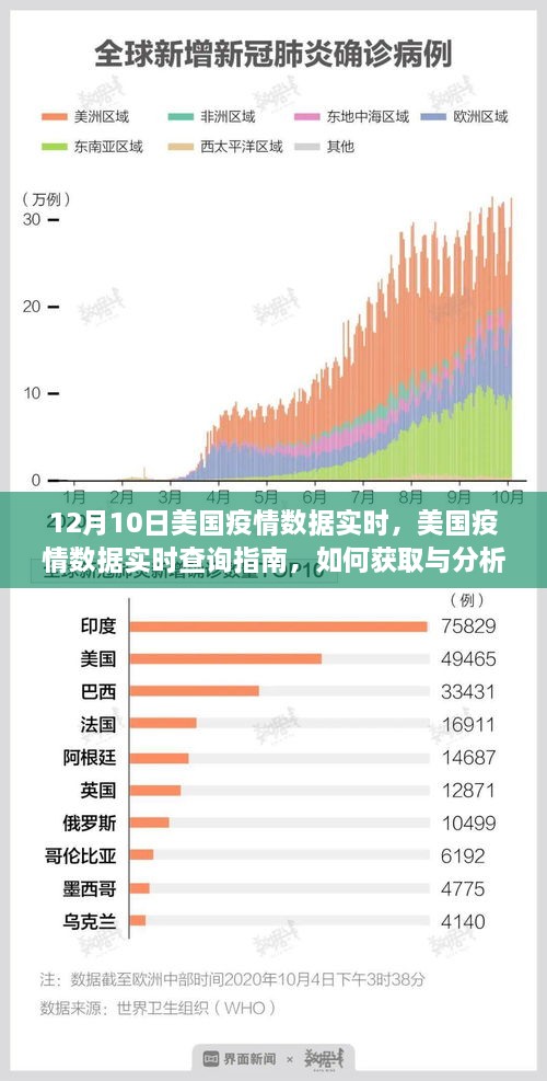 美國疫情數(shù)據(jù)實時查詢指南，獲取與分析12月10日疫情數(shù)據(jù)