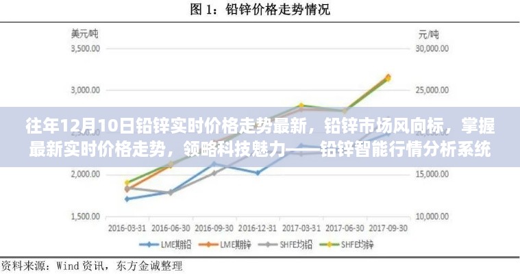 鉛鋅市場(chǎng)風(fēng)向標(biāo)，智能行情分析系統(tǒng)揭示最新實(shí)時(shí)價(jià)格走勢(shì)與領(lǐng)略科技魅力