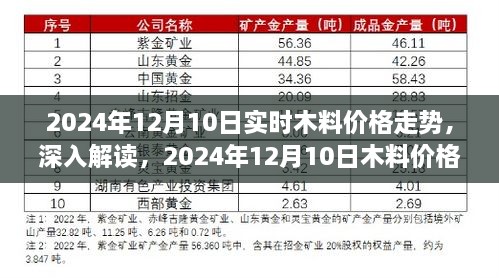 2024年12月10日木料價格走勢深度解讀，影響因素與市場趨勢