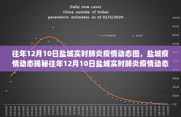 揭秘鹽城往年12月肺炎疫情動態(tài)，共筑健康防線，實時追蹤疫情趨勢