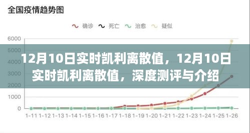 深度測評與介紹，12月10日實時凱利離散值解析