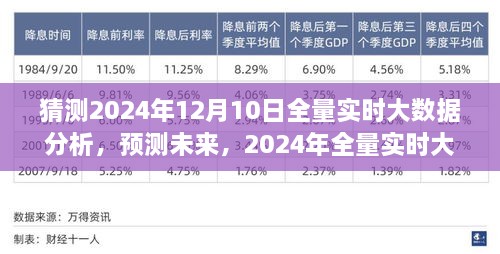 2024年全量實(shí)時(shí)大數(shù)據(jù)分析的前瞻性洞察，預(yù)測(cè)未來趨勢(shì)