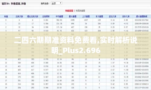 二四六期期準(zhǔn)資料免費(fèi)看,實(shí)時(shí)解析說(shuō)明_Plus2.696