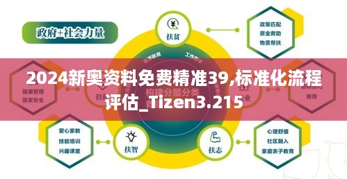 2024新奧資料免費(fèi)精準(zhǔn)39,標(biāo)準(zhǔn)化流程評(píng)估_Tizen3.215