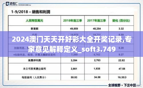 2024澳門天天開好彩大全開獎記錄,專家意見解釋定義_soft3.749