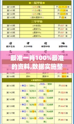 最準一肖100%最準的資料,數(shù)據(jù)實施整合方案_Deluxe3.647