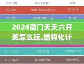 2024澳門天天六開獎怎么玩,結(jié)構(gòu)化計劃評估_3K16.526