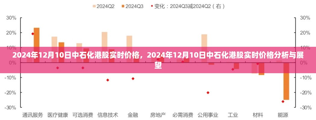 中石化港股實(shí)時(shí)價(jià)格分析與展望，聚焦2024年12月10日