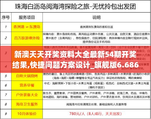 新澳天天開獎資料大全最新54期開獎結果,快捷問題方案設計_旗艦版6.686