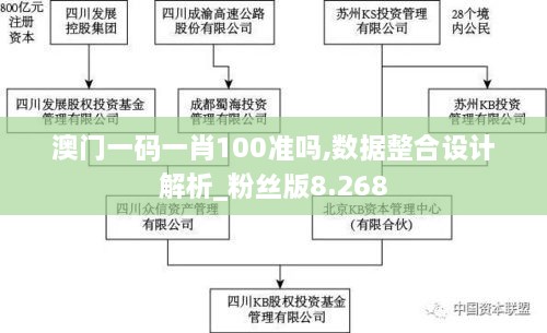 澳門一碼一肖100準(zhǔn)嗎,數(shù)據(jù)整合設(shè)計(jì)解析_粉絲版8.268