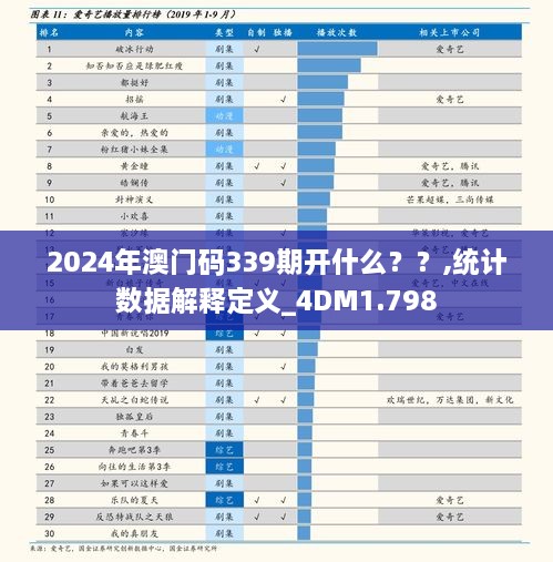 2024年澳門(mén)碼339期開(kāi)什么？？,統(tǒng)計(jì)數(shù)據(jù)解釋定義_4DM1.798