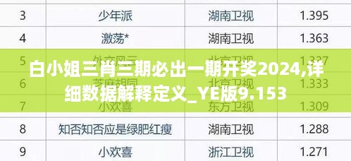 白小姐三肖三期必出一期開獎2024,詳細數(shù)據(jù)解釋定義_YE版9.153