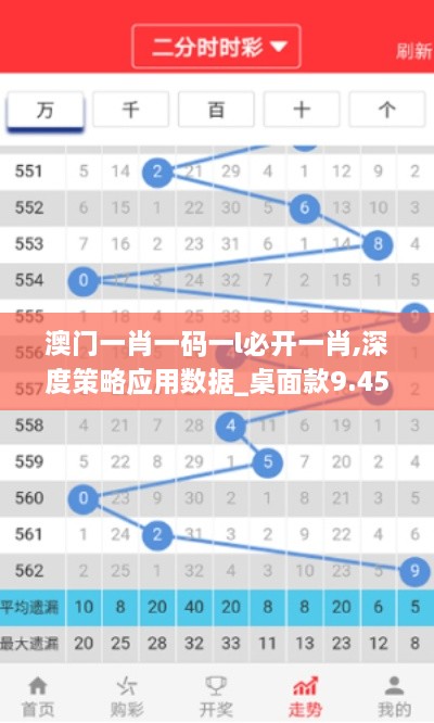 澳門(mén)一肖一碼一l必開(kāi)一肖,深度策略應(yīng)用數(shù)據(jù)_桌面款9.453