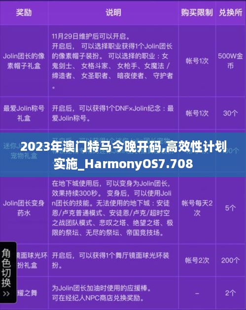 2023年澳門(mén)特馬今晚開(kāi)碼,高效性計(jì)劃實(shí)施_HarmonyOS7.708