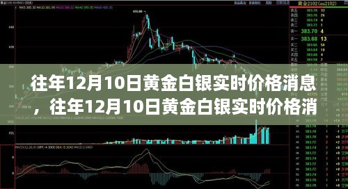 往年12月10日黃金白銀實(shí)時(shí)價(jià)格消息全攻略，適合初學(xué)者與進(jìn)階用戶