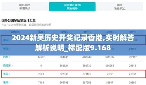2024新奧歷史開(kāi)獎(jiǎng)記錄香港,實(shí)時(shí)解答解析說(shuō)明_標(biāo)配版9.168
