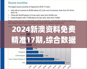 2024新澳資料免費(fèi)精準(zhǔn)17期,綜合數(shù)據(jù)解析說(shuō)明_suite9.457