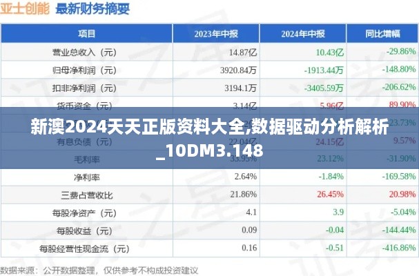 新澳2024天天正版資料大全,數(shù)據(jù)驅(qū)動(dòng)分析解析_10DM3.148