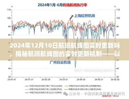 揭秘航班航線圖的實(shí)時(shí)更新機(jī)制，以2024年12月10日航班航線圖實(shí)時(shí)更新為例