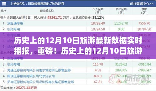 揭秘歷史12月10日旅游數(shù)據(jù)，最新實(shí)時(shí)播報(bào)，不容錯(cuò)過！