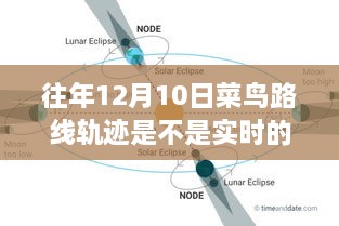 歷年菜鳥(niǎo)路線軌跡監(jiān)控深度評(píng)測(cè)，實(shí)時(shí)性與監(jiān)控分析探討