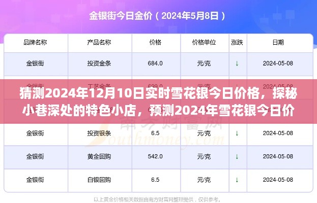探秘小巷特色小店，揭秘雪花銀價格預(yù)測之旅，揭秘未來雪花銀價格走勢及今日實時價格猜測