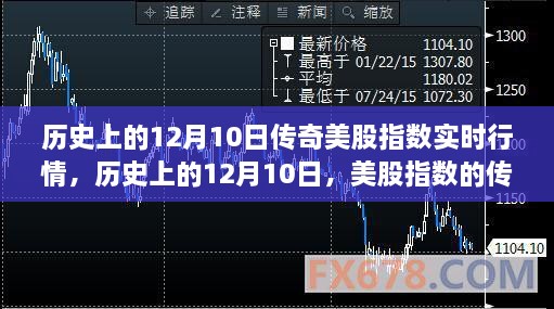 歷史上的12月10日美股指數(shù)傳奇行情深度解析與實(shí)時行情回顧