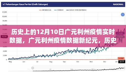 廣元利州疫情實時追蹤，歷史數據回顧與今日科技守護之光——12月10日專題報告