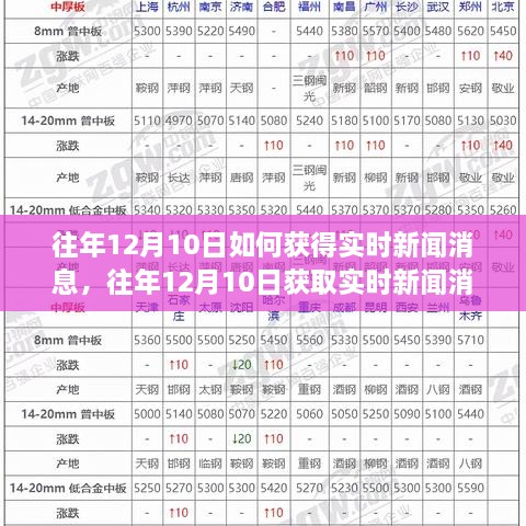 2024年12月12日 第7頁(yè)