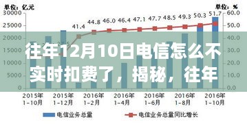 揭秘，為何往年12月10日電信未實時扣費？深度解析背后的原因。