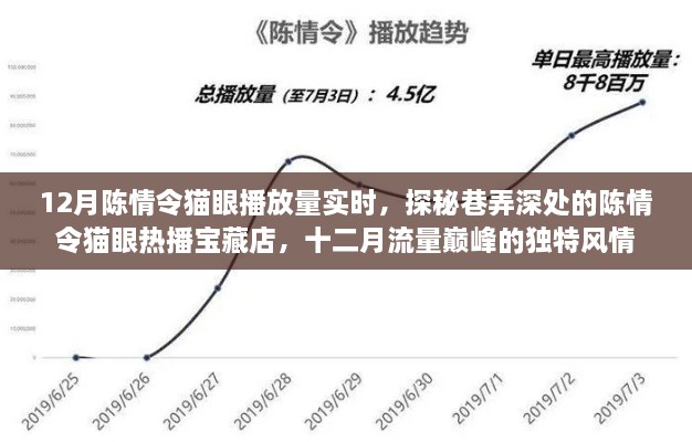 探秘巷弄深處的陳情令貓眼熱播寶藏店，十二月流量巔峰的獨(dú)特風(fēng)情與實(shí)時(shí)播放量解析