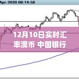 中國銀行特定日期澳幣實(shí)時(shí)匯率波動(dòng)深度解析，影響與探究