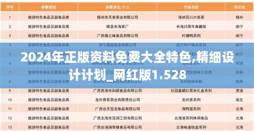 2024年正版資料免費大全特色,精細(xì)設(shè)計計劃_網(wǎng)紅版1.528